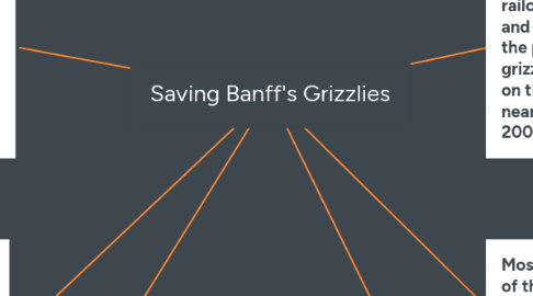 Mind Map: Saving Banff's Grizzlies