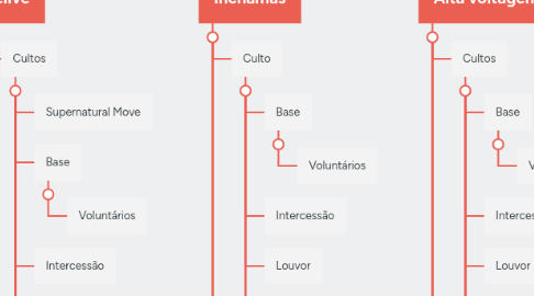 Mind Map: Rlv