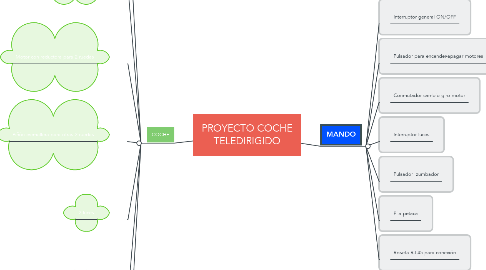 Mind Map: PROYECTO COCHE TELEDIRIGIDO
