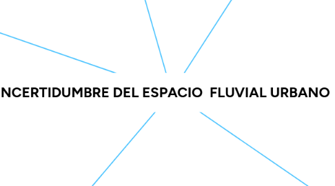 Mind Map: INCERTIDUMBRE DEL ESPACIO  FLUVIAL URBANO