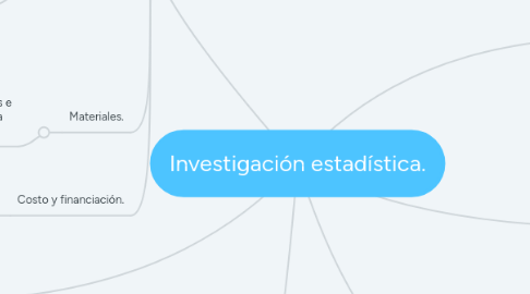 Mind Map: Investigación estadística.