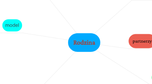 Mind Map: Rodzina