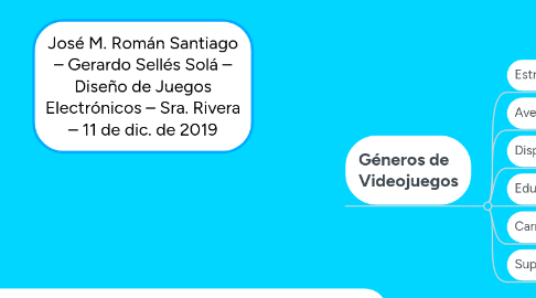 Mind Map: José M. Román Santiago – Gerardo Sellés Solá – Diseño de Juegos Electrónicos – Sra. Rivera – 11 de dic. de 2019