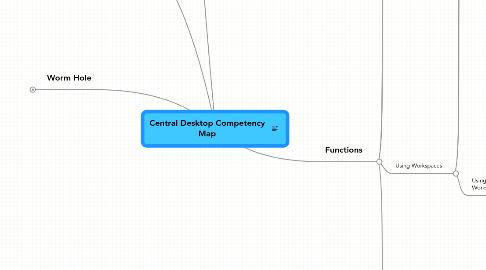 Mind Map: Central Desktop Competency Map