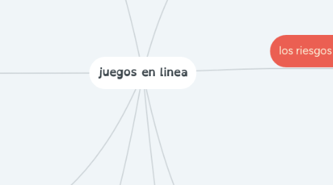 Mind Map: juegos en linea