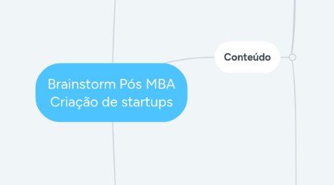 Mind Map: Brainstorm Pós MBA Criação de startups