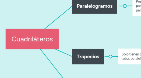 Mind Map: Cuadriláteros