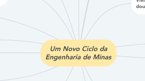 Mind Map: Um Novo Ciclo da Engenharia de Minas