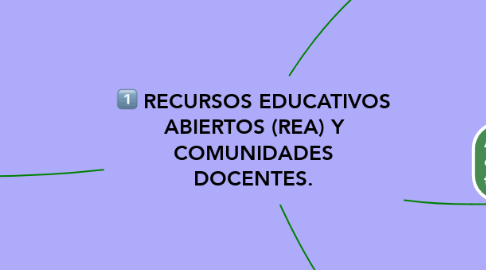 Mind Map: RECURSOS EDUCATIVOS ABIERTOS (REA) Y COMUNIDADES DOCENTES.