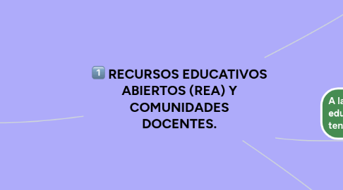 Mind Map: TIPOS DE LICENCIAMIENTO.