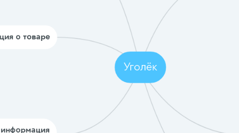 Mind Map: Уголёк