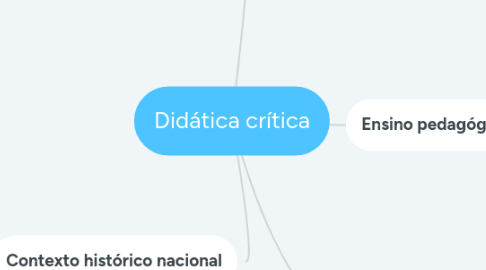 Mind Map: Didática crítica