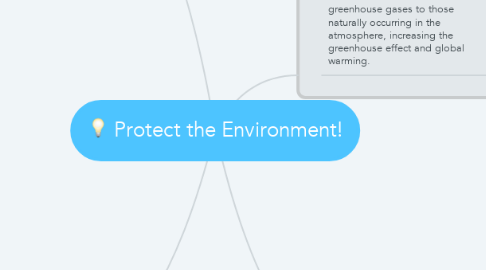 Mind Map: Protect the Environment!