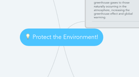 Mind Map: Protect the Environment!