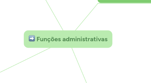 Mind Map: Funções administrativas