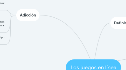 Mind Map: Los juegos en línea