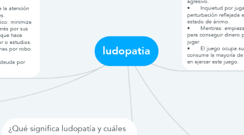 Mind Map: ludopatia