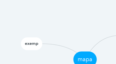 Mind Map: mapa