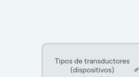 Mind Map: Gafas de Proteccion