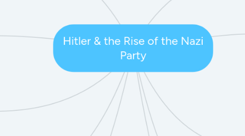 Mind Map: Hitler & the Rise of the Nazi Party