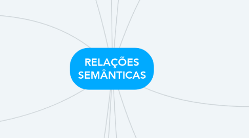 Mind Map: RELAÇÕES SEMÂNTICAS