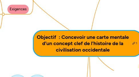 Mind Map: Objectif : Concevoir une carte mentale d’un concept clef de l’histoire de la civilisation occidentale