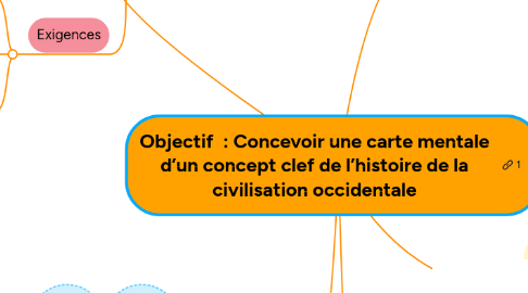 Mind Map: Objectif  : Concevoir une carte mentale d’un concept clef de l’histoire de la civilisation occidentale