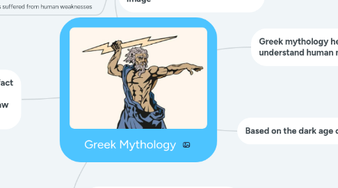 Mind Map: Greek Mythology