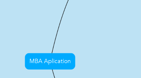 Mind Map: MBA Aplication