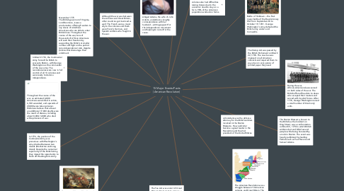 Mind Map: 15 Major Events/Facts (American Revolution)