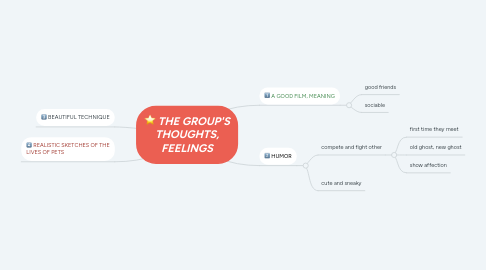 Mind Map: THE GROUP'S THOUGHTS, FEELINGS