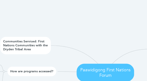Mind Map: Paawidigong First Nations Forum