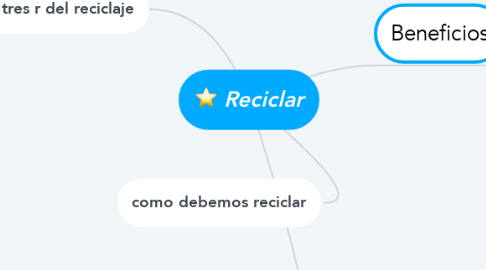 Mind Map: Reciclar