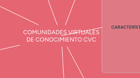 Mind Map: COMUNIDADES VIRTUALES DE CONOCIMIENTO CVC