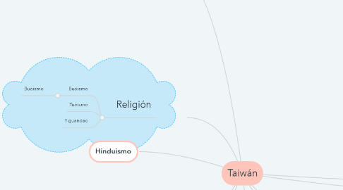 Mind Map: Taiwán