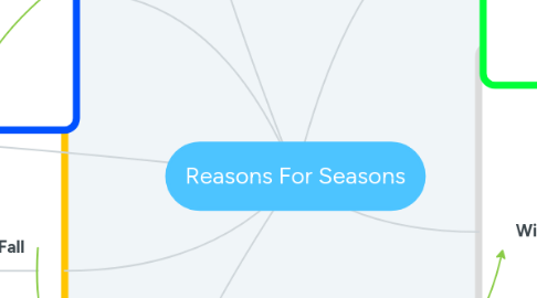 Mind Map: Reasons For Seasons