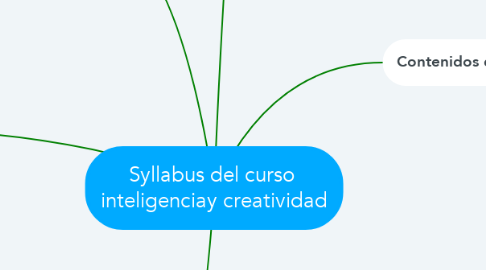 Mind Map: Syllabus del curso  inteligenciay creatividad