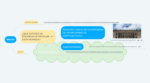 Mind Map: Bitcoin