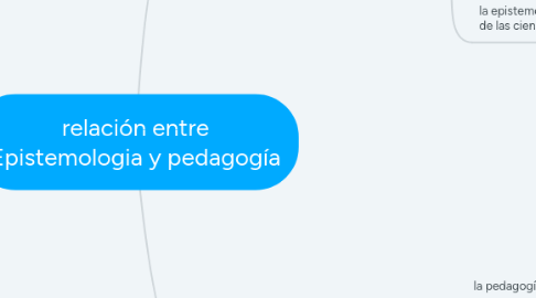 Mind Map: relación entre Epistemologia y pedagogía