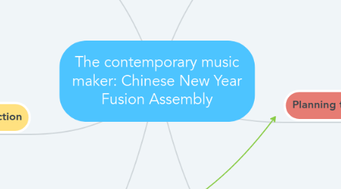 Mind Map: The contemporary music maker: Chinese New Year Fusion Assembly