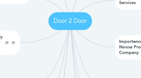 Mind Map: Door 2 Door