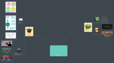 Mind Map: Past Simple