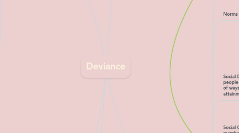 Mind Map: Deviance