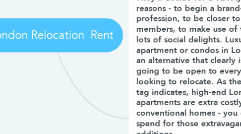 Mind Map: London Relocation  Rent