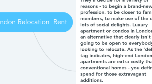 Mind Map: London Relocation  Rent