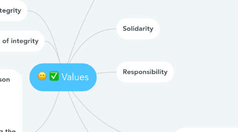 Mind Map: Values