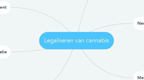 Mind Map: Legaliseren van cannabis