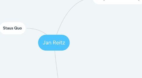 Mind Map: Jan Reitz
