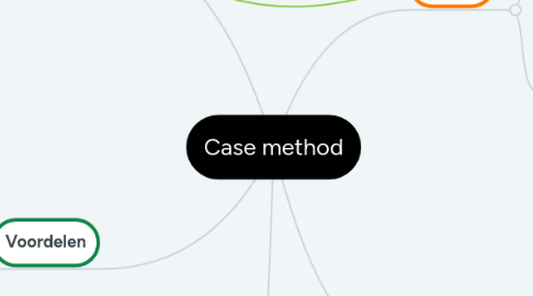 Mind Map: Case method