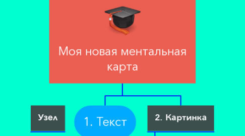 Mind Map: Моя новая ментальная карта